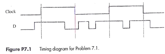 Chapter 7 Solutions Fundamentals Of Digital Logic With Verilog