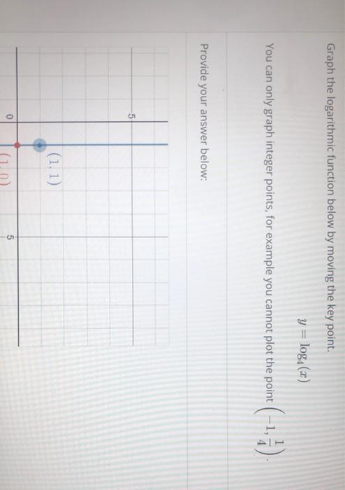 Solved Graph the function f(x) = 2* by moving the key | Chegg.com