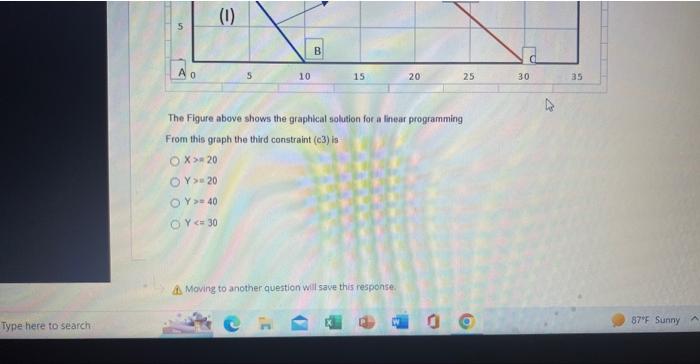 Solved The Figure above shows the graphlical solution for a | Chegg.com