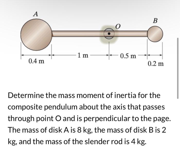 Solved Determine the mass moment of inertia for the | Chegg.com