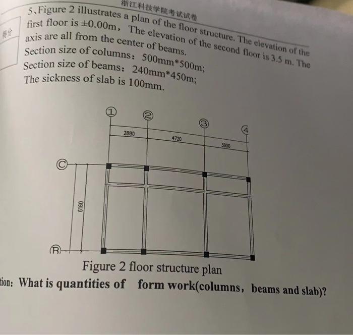 Solved 5. Figure 2 illustrates a plan of the floor | Chegg.com
