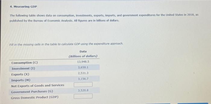 Solved 4. Measuring GDP The Following Table Shows Data On | Chegg.com