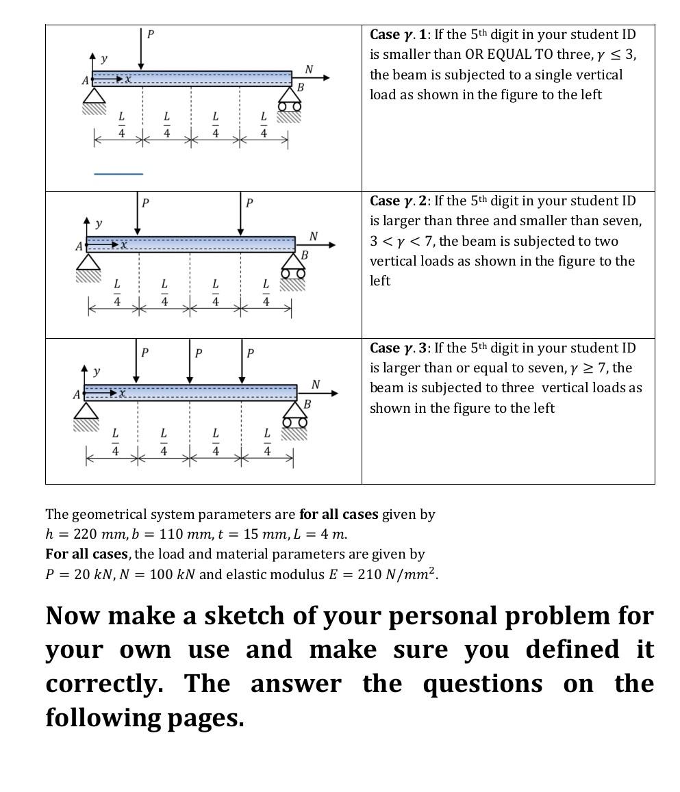Solved Problem 2: Build your problem In this problem, a | Chegg.com