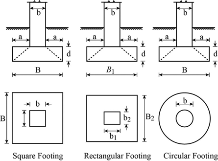 Definition Of Shapes Of Isolated Footing Chegg Com