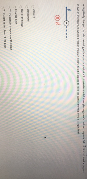 Solved A negatively charged particle is moving with a | Chegg.com