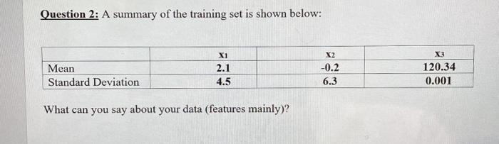 Solved Question 2: A summary of the training set is shown | Chegg.com