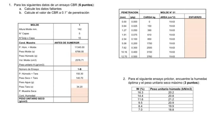 1. Para los siguientes datos de un ensayo CBR ( 6 puntos): a. Calcule los datos faltantes b. Calcule el valor de CBR a \( 0.1