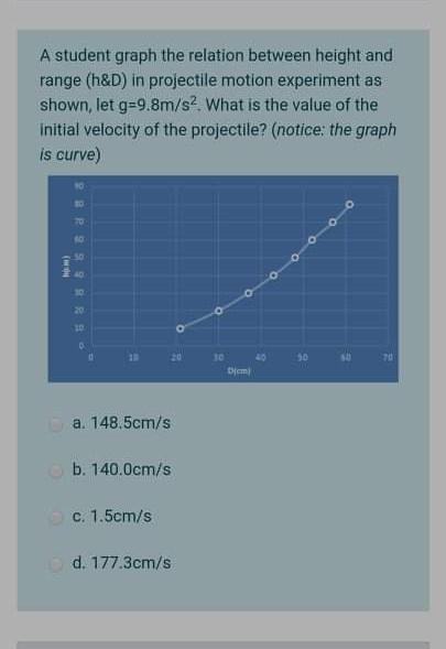 Solved A student graph the relation between height and range | Chegg.com