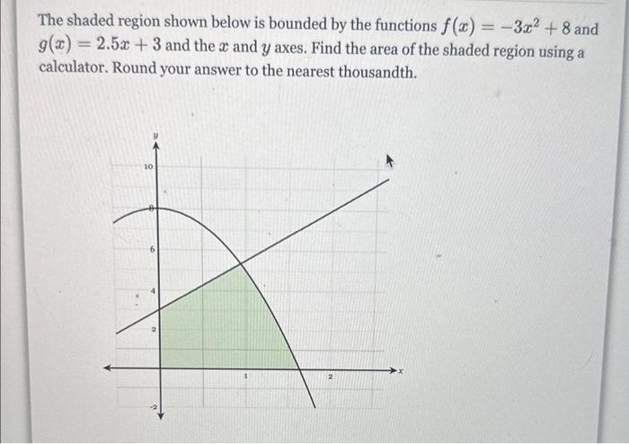 Solved The shaded region shown below is bounded by the | Chegg.com
