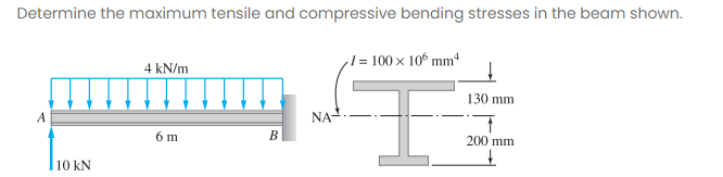 Solved Determine the maximum tensile and compressive bending | Chegg.com