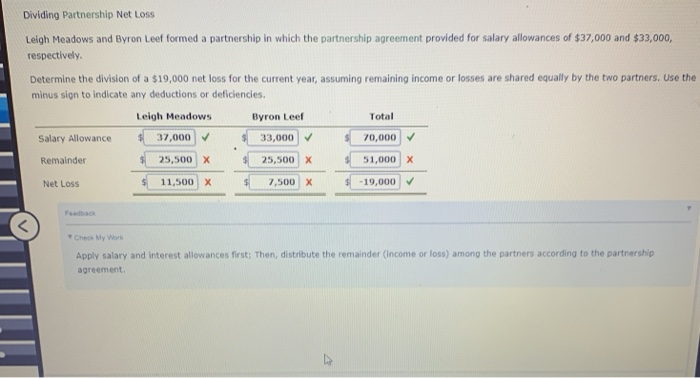 View of Solved Dividing Partnership Net Loss Leigh Meadows and Byron | Chegg.com