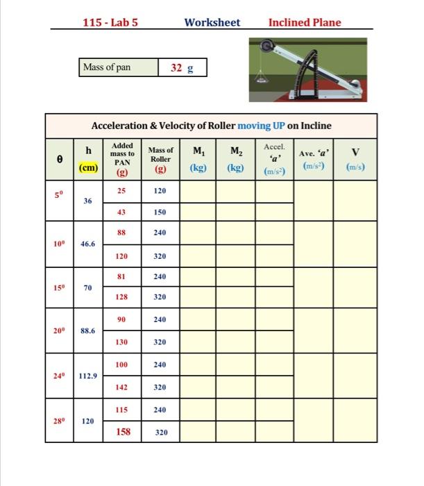 Solved 115 - Lab 5 Worksheet Inclined Plane Mass of pan 32 g | Chegg.com