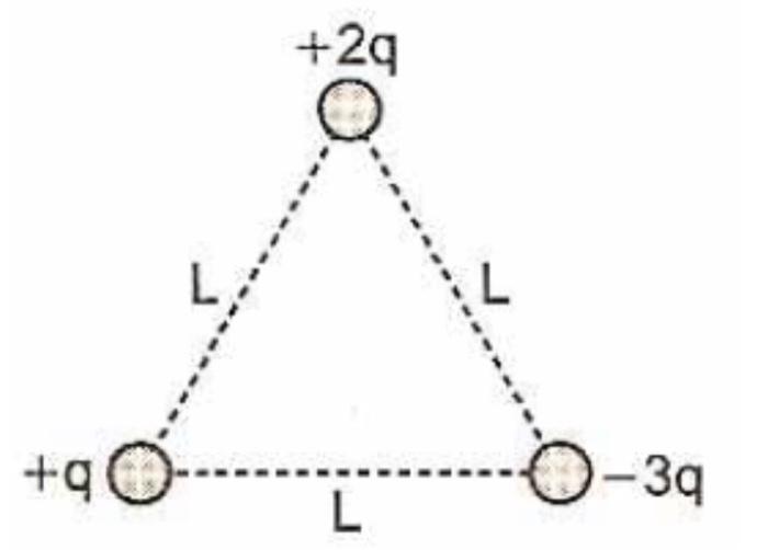 define electrostatic potential energy of a system of point charges