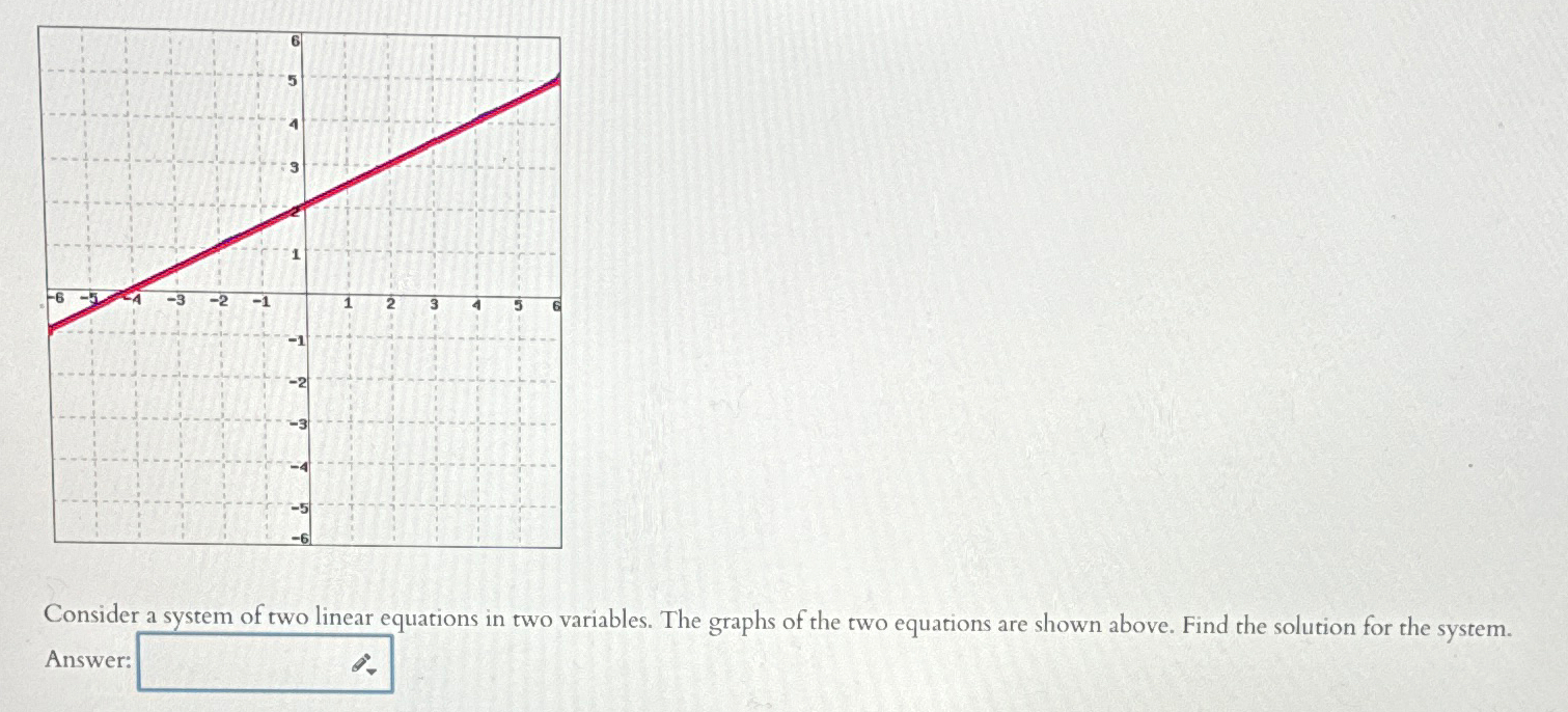 Solved Consider a system of two linear equations in two | Chegg.com