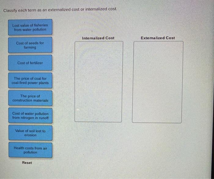 Solved Classify each term as an externalized cost or
