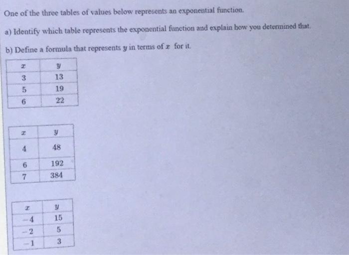 Solved One of the three tables of values below represents an | Chegg.com