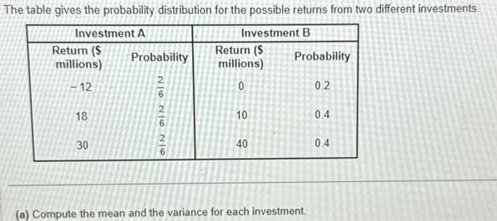 Solved The table gives the probability distribution for the | Chegg.com