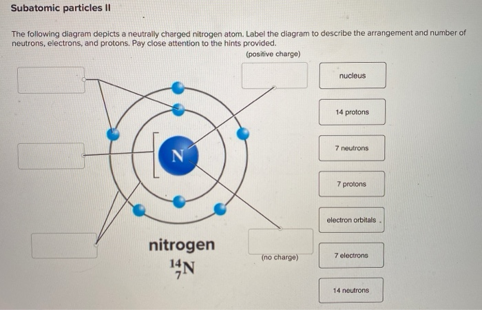 nitrogen protons neutrons electrons