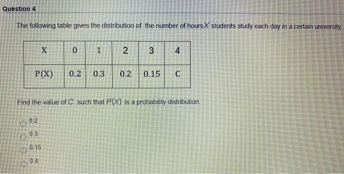 Solved Question 4 The following table gives the distribution | Chegg.com