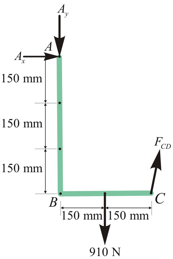 Solved: Chapter 6 Problem 91P Solution | Statics And Mechanics Of ...