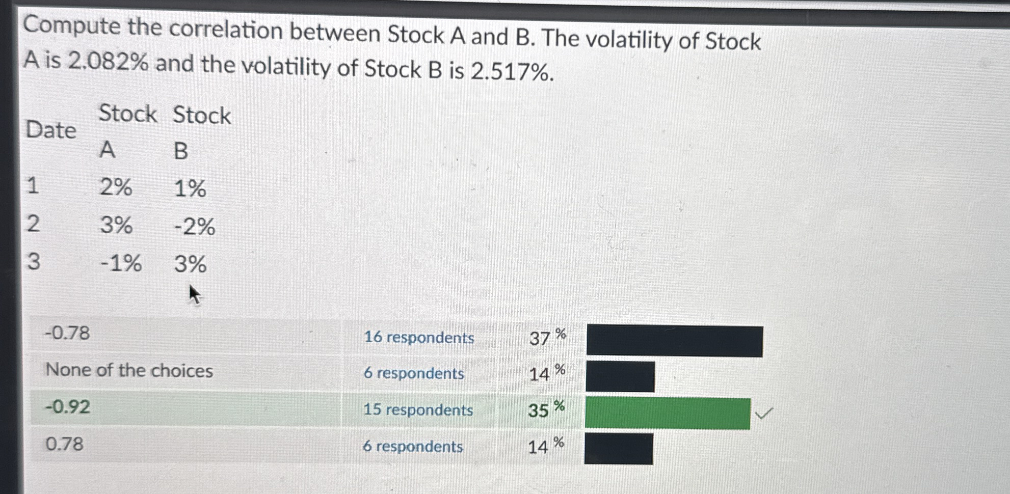 Solved Compute the correlation between Stock A and B. ﻿The | Chegg.com