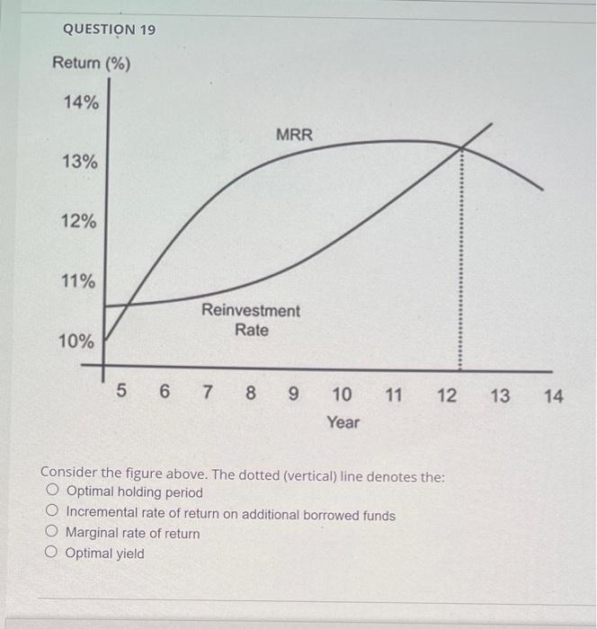 Solved Consider the figure above. The dotted (vertical) line | Chegg.com