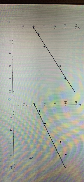 Solved Find the least squares regression line for the | Chegg.com