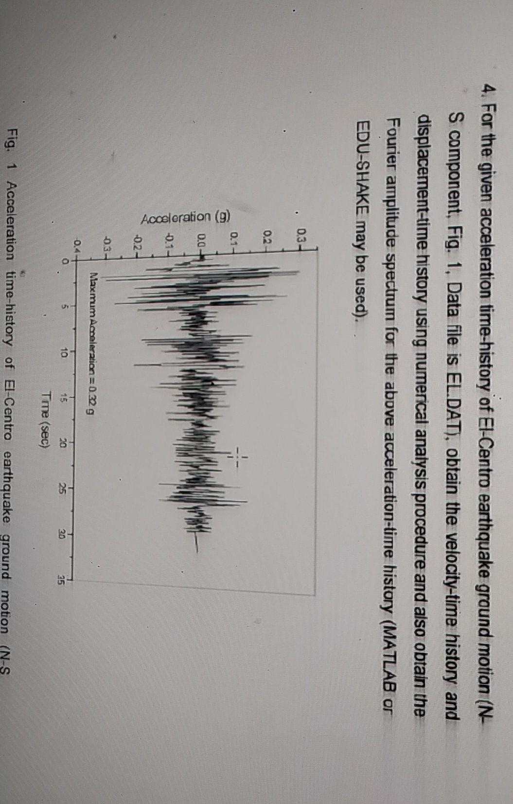 Solved 4. For the given acceleration time-history of