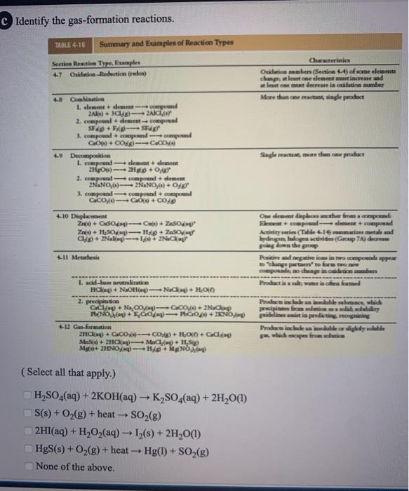 Solved Identify the gas-formation reactions. TABLE4-16 | Chegg.com