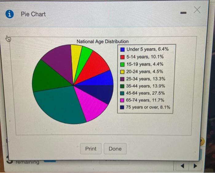 Solved The estimated percent distribution of a certain