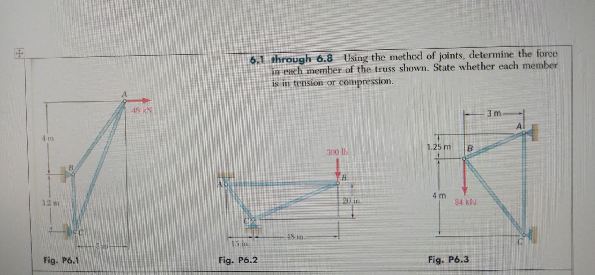 Solved 6.1 Through 6.8 Using The Method Of Joints, Determine | Chegg.com