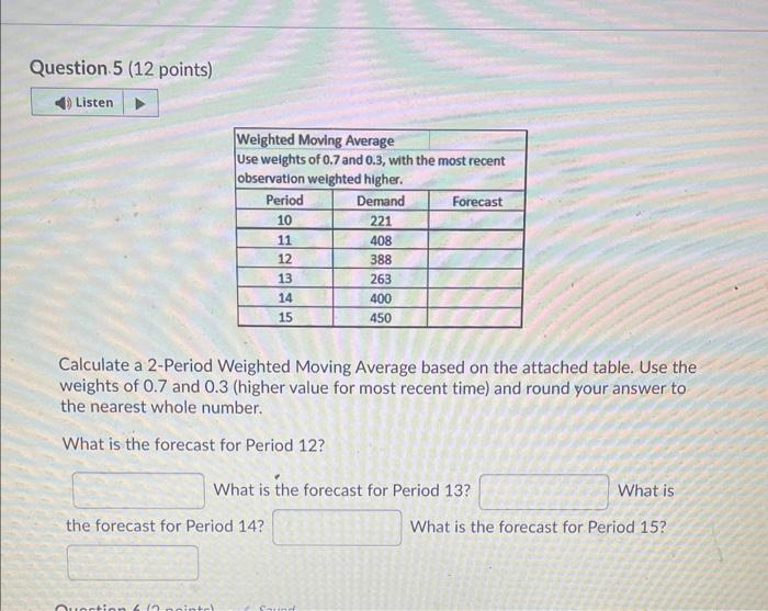 Solved Calculate a 2-Period Weighted Moving Average based on | Chegg.com