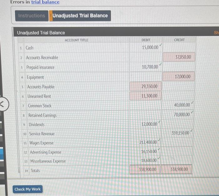 Solved Errors in trial balance Instructions Unadjusted Trial | Chegg.com