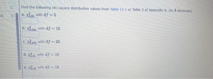 Solved Find The Following Chi-square Distribution Values | Chegg.com