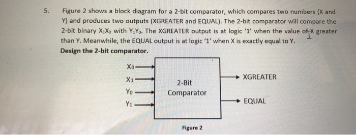 Solved 5. Figure 2 shows a block diagram for a 2-bit | Chegg.com