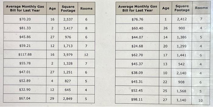 solved-suppose-the-average-monthly-residential-natural-gas-chegg