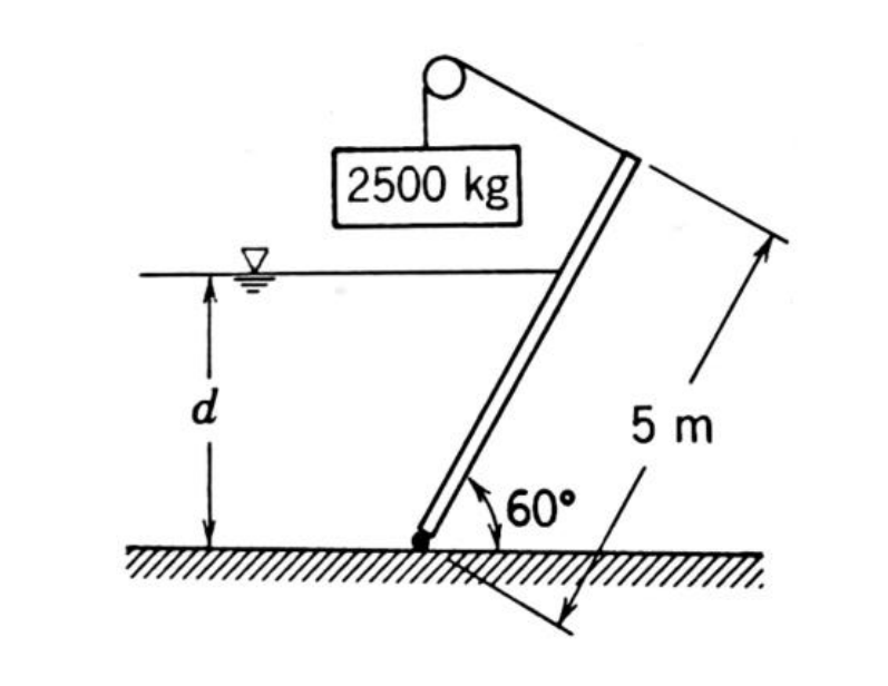 Solved La Compuerta Presentada En La Figura Tiene 3 ﻿m De | Chegg.com