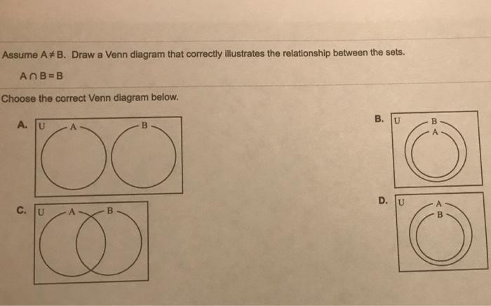 Solved Assume A#B. Draw A Venn Diagram That Correctly | Chegg.com