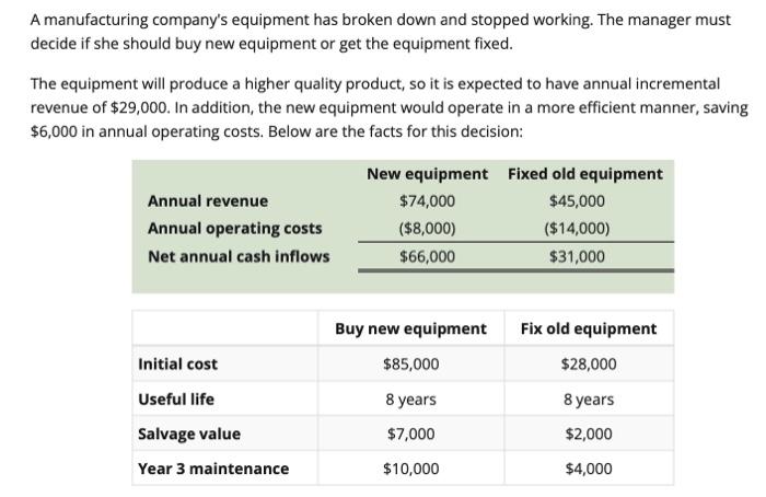 Solved A manufacturing company's equipment has broken down | Chegg.com