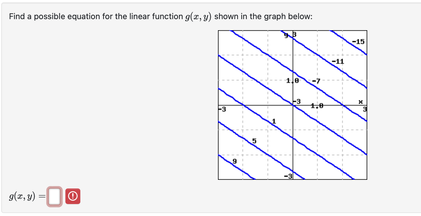 Solved Find a possible equation for the linear function | Chegg.com