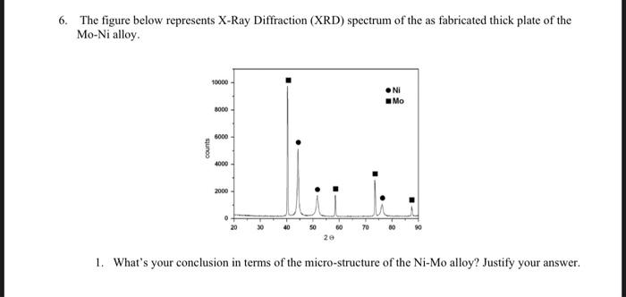 Solved 6. The figure below represents X-Ray Diffraction | Chegg.com