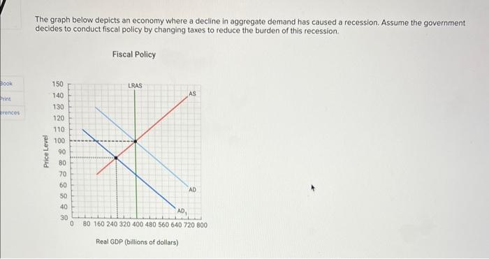 Solved The graph below depicts an economy where a decline in | Chegg.com