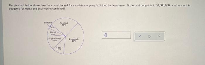 Solved The pie chart below shows how the annual budget for a | Chegg.com