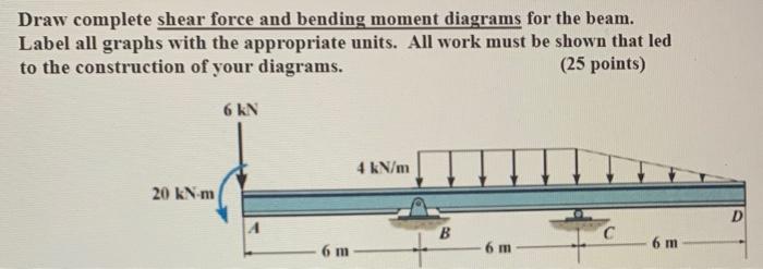 Solved Draw complete shear force and bending moment diagrams | Chegg.com