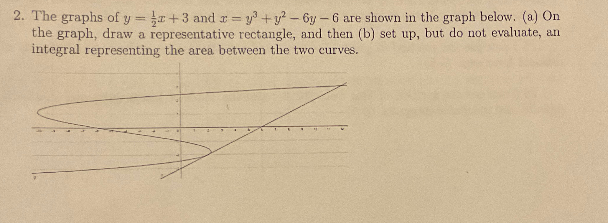 graph y =- 3x 2 6