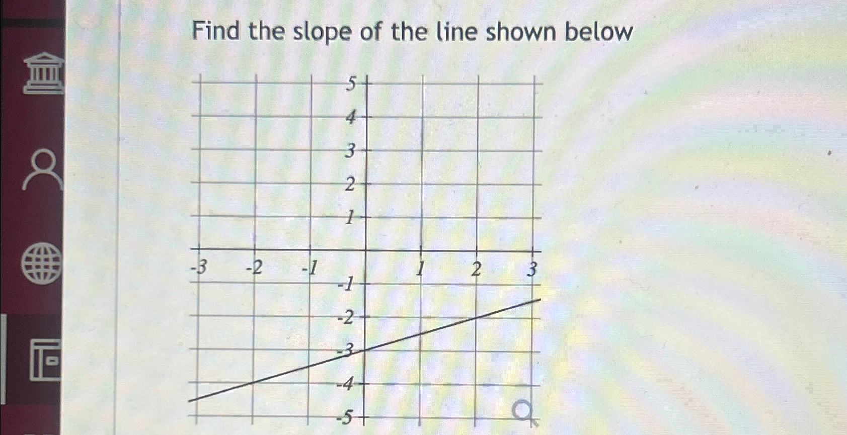 Solved Find the slope of the line shown below | Chegg.com