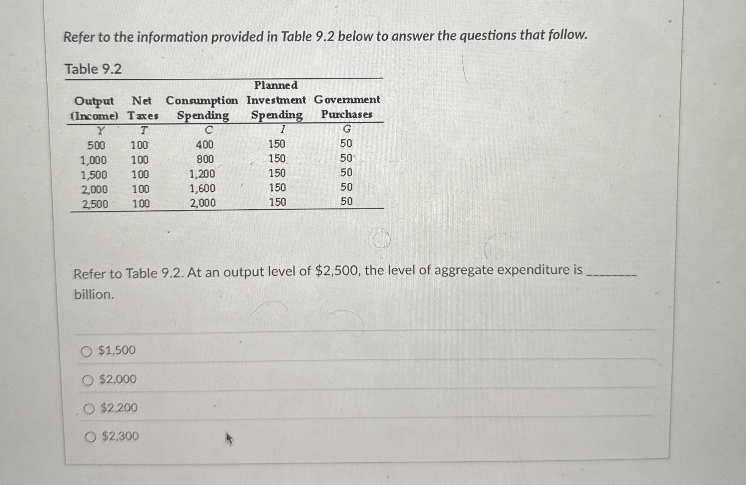 Solved Refer to the information provided in Table 9.2 ﻿below | Chegg.com