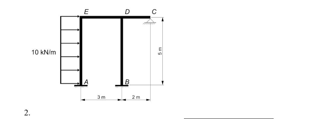 Solved Use moment distribution method to compute the moments | Chegg.com