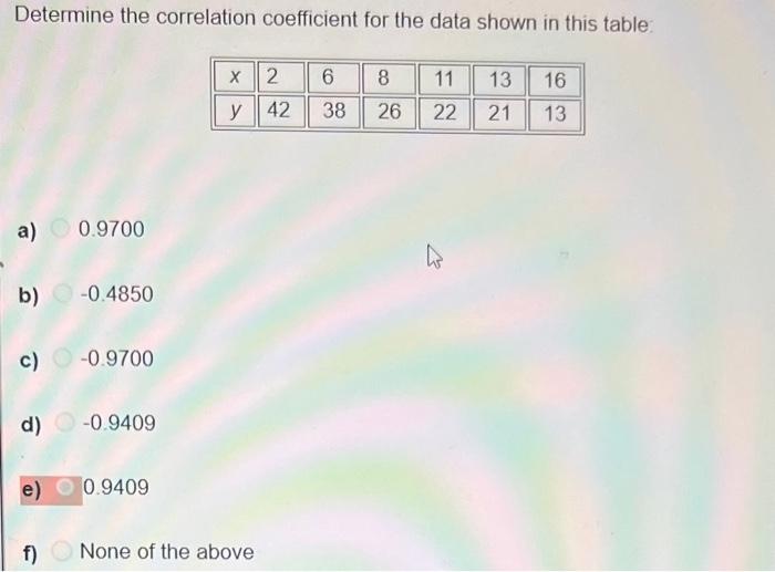 Solved Determine the correlation coefficient for the data | Chegg.com