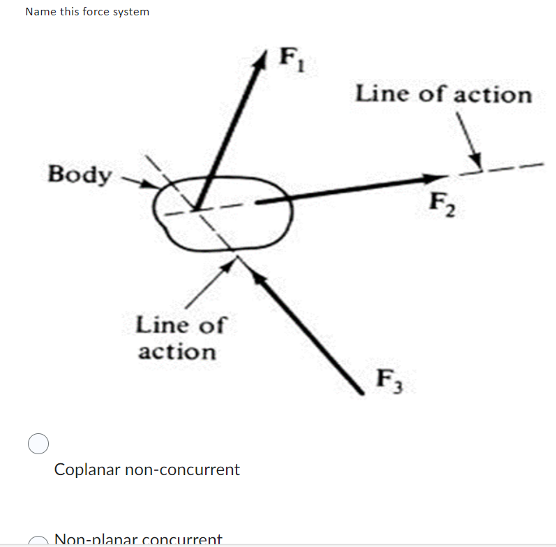 Solved Name this force systemCoplanar | Chegg.com